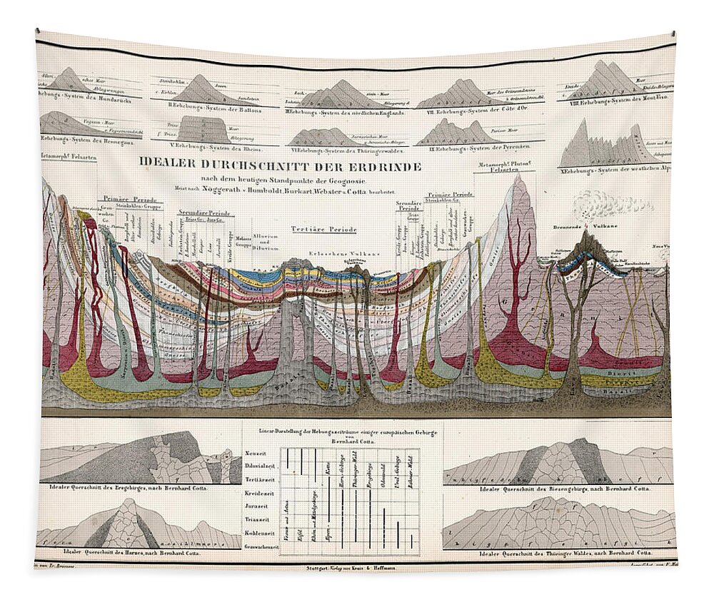 Cross Section Of The Earth Tapestry featuring the drawing Idealer Drchschnitt Der Erdrinde - Cross Section of the Earth Crust by Studio Grafiikka