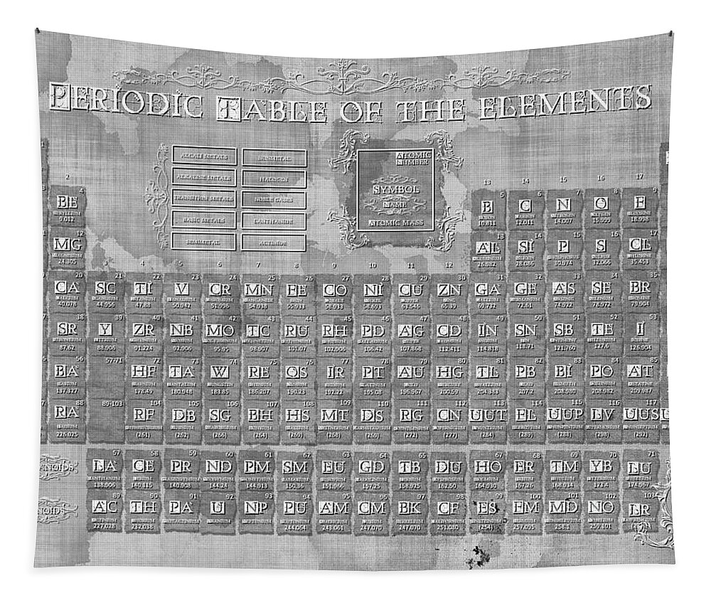 Periodic Table Of Elements Tapestry featuring the digital art Periodic Table Of The Elements Vintage 3 by Bekim M
