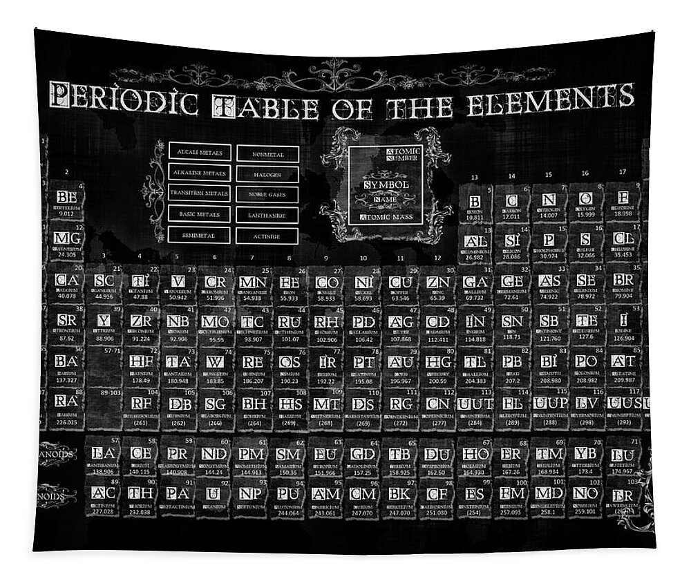 Periodic Table Of Elements Tapestry featuring the painting Periodic Table Of The Elements Vintage by Bekim M