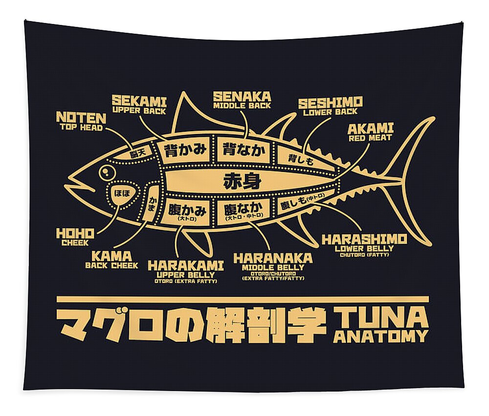 Tuna Tapestry featuring the digital art Tuna Anatomy Japanese Maguro Sushi Black Gold by Organic Synthesis