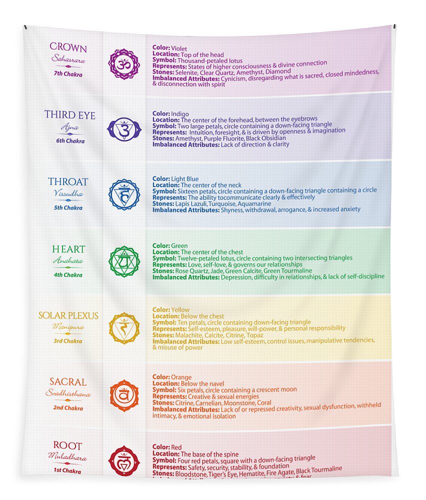 Seven Chakra Symbol Poster Chart Tapestry For Sale By Serena King