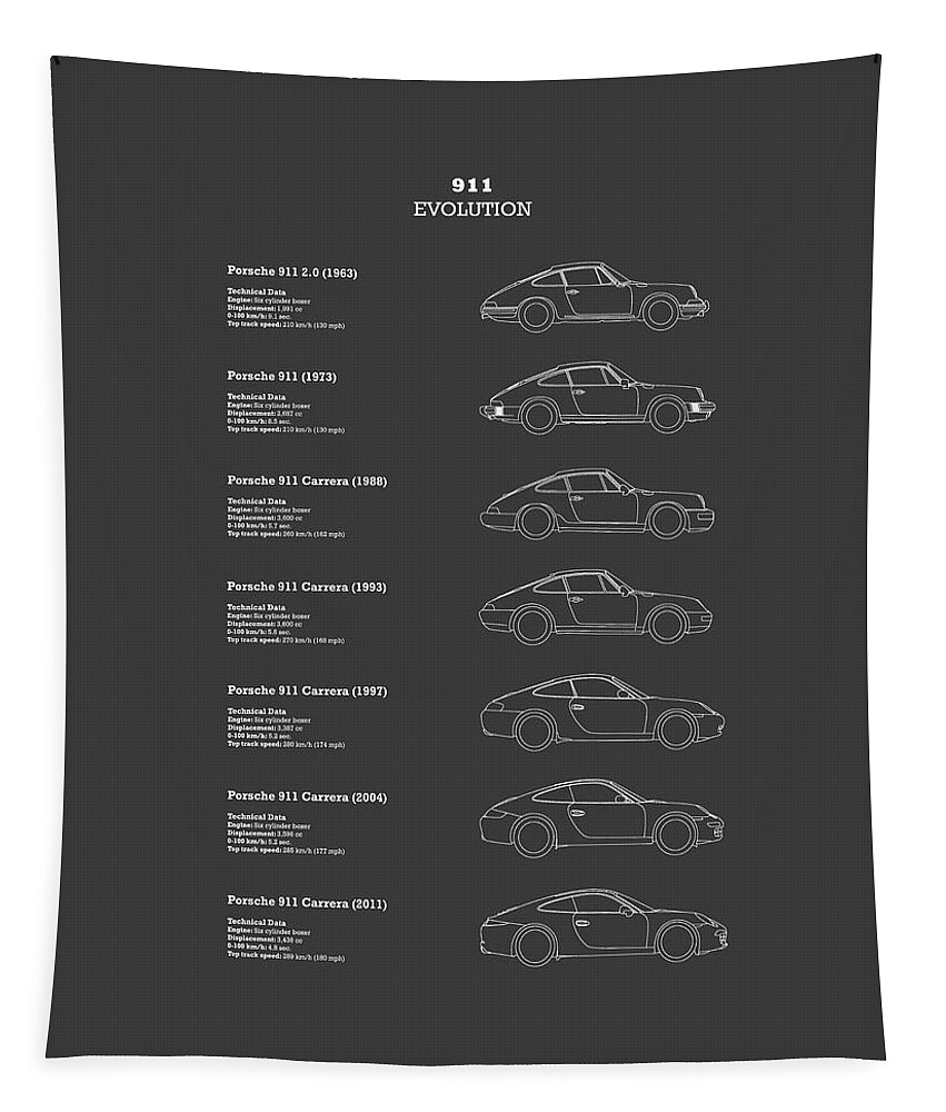 Porsche Tapestry featuring the photograph 911 Evolution by Mark Rogan
