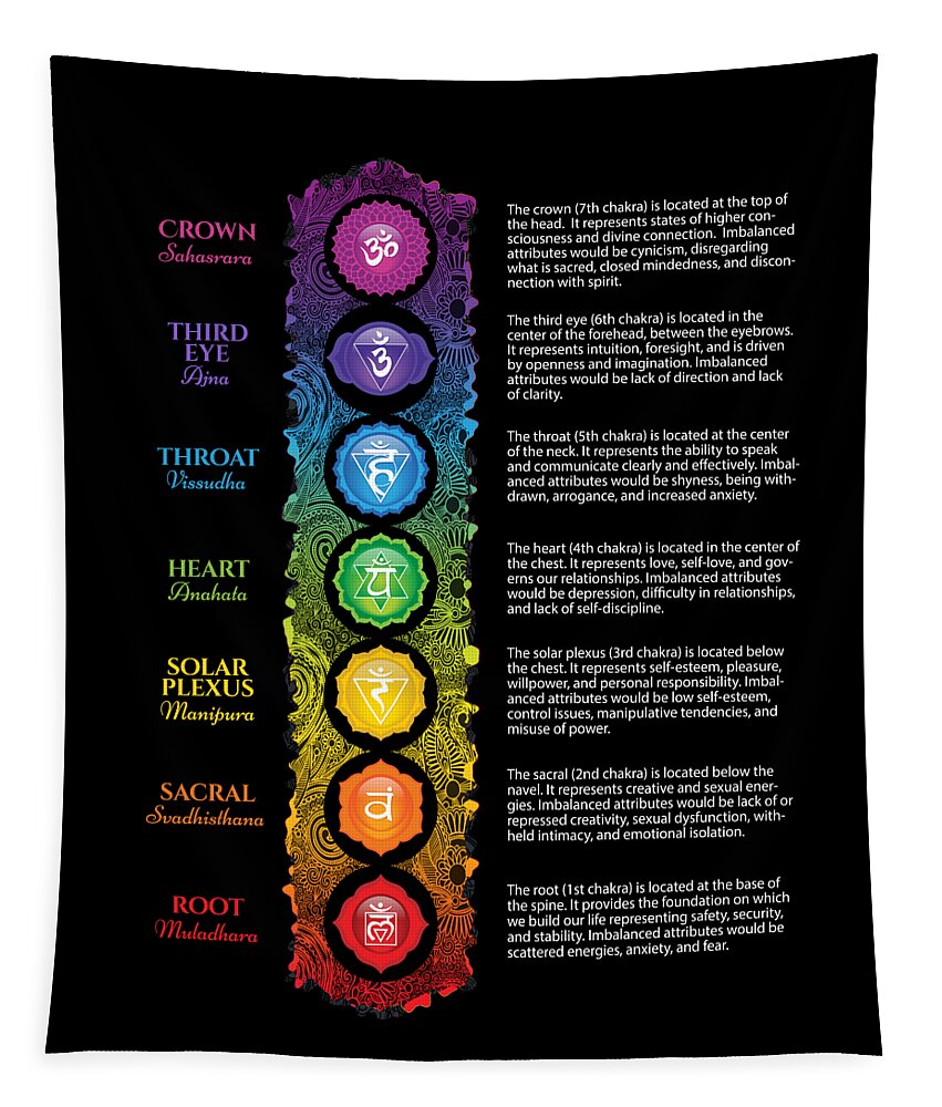Seven Chakra Poster Tapestry featuring the digital art Seven Chakra Poster - 62 by Serena King