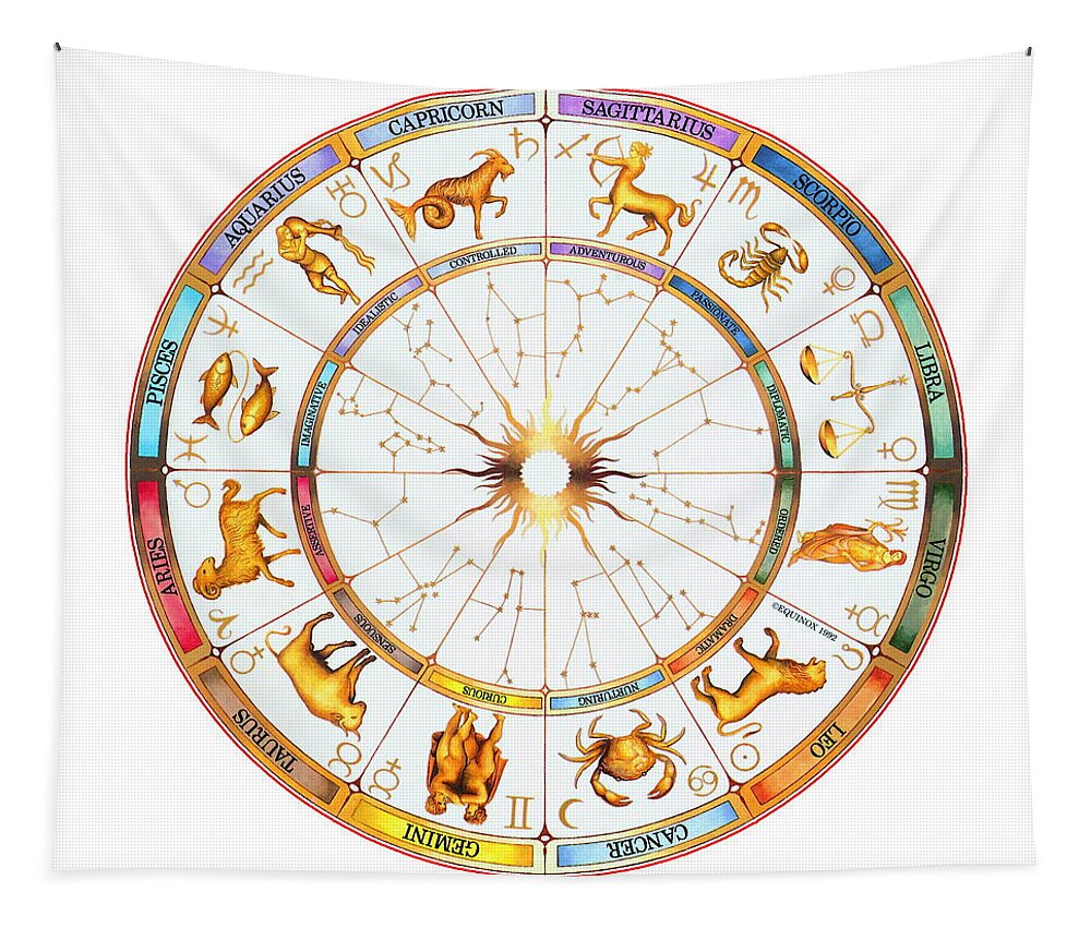 Zodiac Wheel Tapestry featuring the digital art Zodiac Wheel by Jerzy Czyz