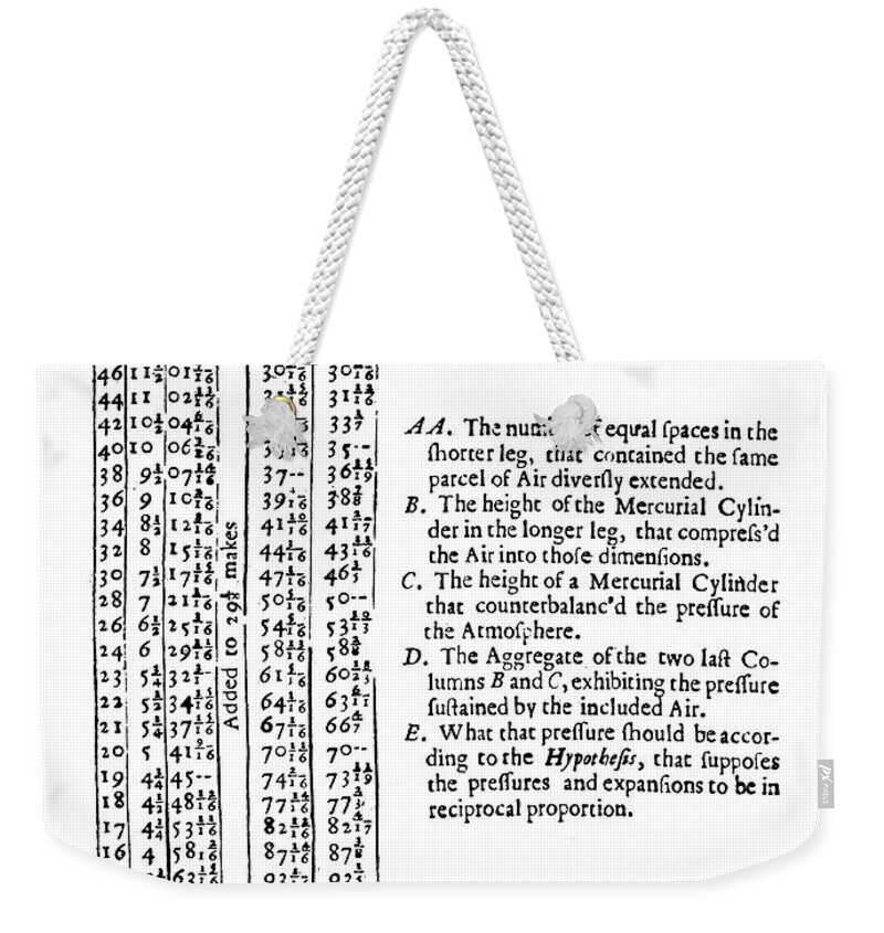 1662 Weekender Tote Bag featuring the painting Robert Boyle (1627-1691) #17 by Granger