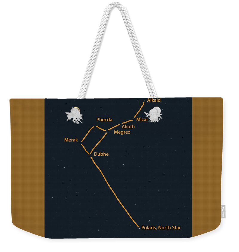 20 February 2017 Weekender Tote Bag featuring the photograph Big Dipper to North Star Pointer by Jeff at JSJ Photography