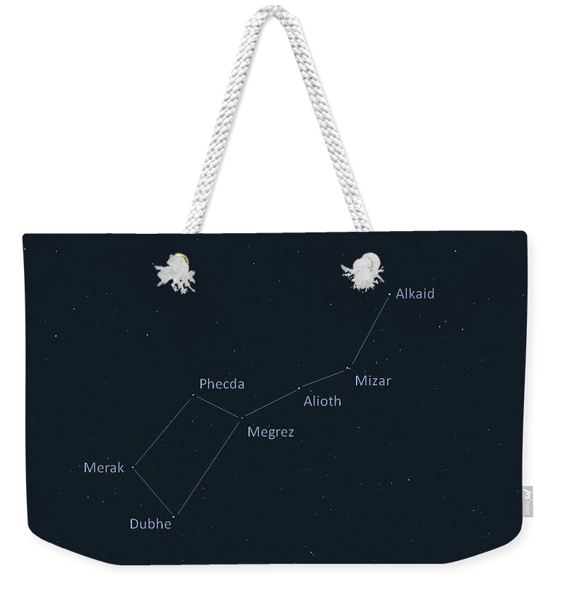 20 February 2017 Weekender Tote Bag featuring the photograph Big Dipper Ursa Major with Star Labels by Jeff at JSJ Photography