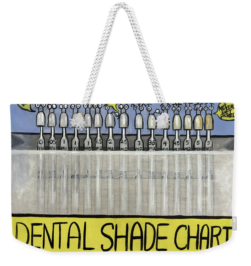 Dental Shade Chart