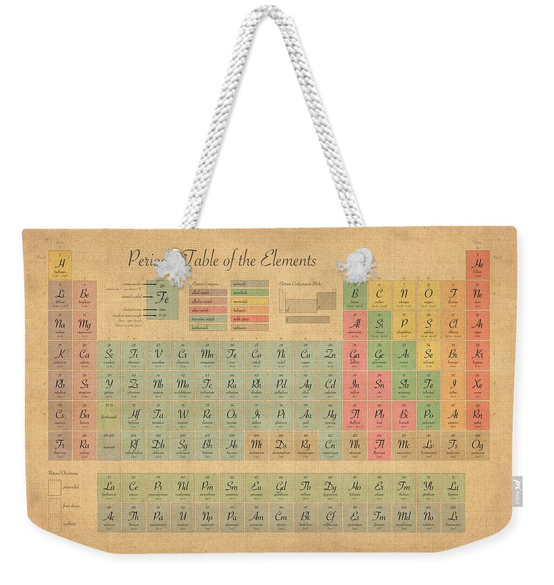 Periodic Table Of Elements Weekender Tote Bag featuring the digital art Periodic Table of Elements by Michael Tompsett