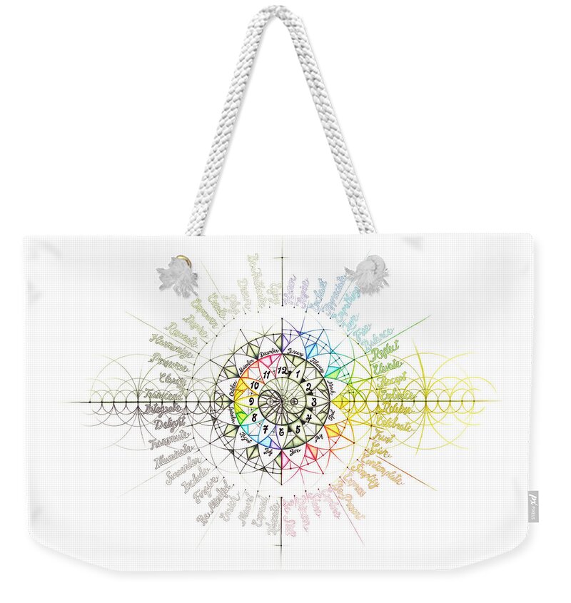 12 Hours Weekender Tote Bag featuring the drawing Intuitive Geometry Annual Calendar 12 Hour Clock 12 Months 48 Emotion Themes by Nathalie Strassburg