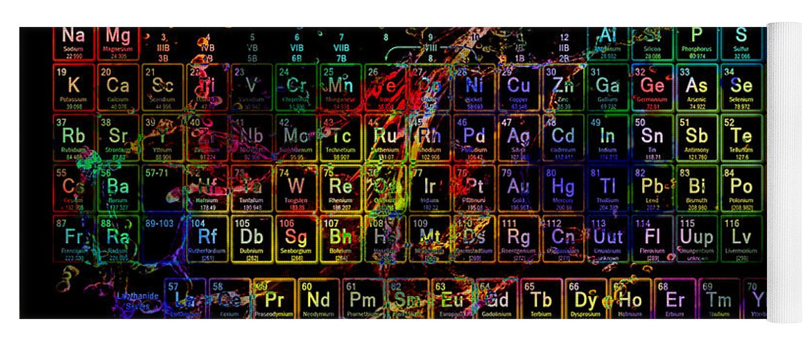 Periodic Table Yoga Mat featuring the digital art Colorful periodic table of the elements on black with water splash by Eti Reid