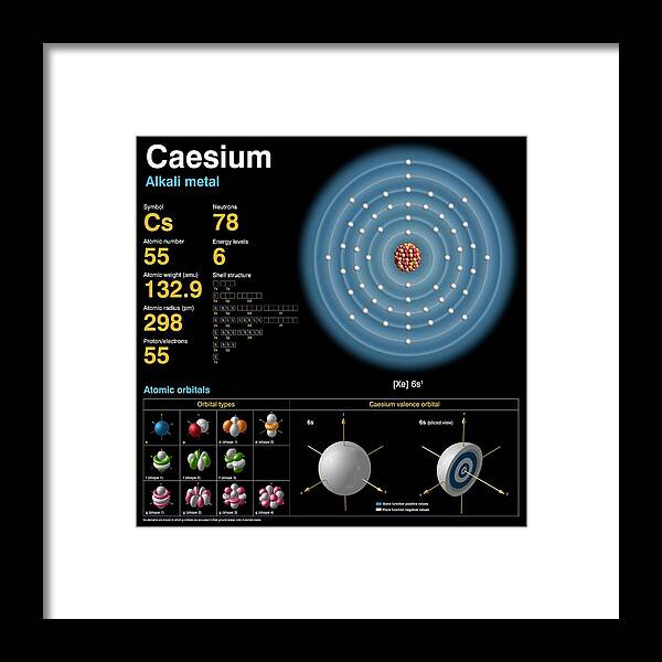 Caesium Framed Print featuring the photograph Caesium #1 by Carlos Clarivan