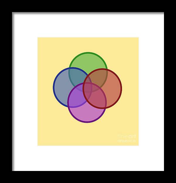 Circle Framed Print featuring the photograph Venn Diagram Of Intersecting Circles #1 by Gwen Shockey