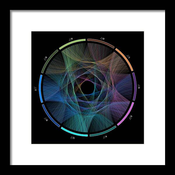 Pi Framed Print featuring the digital art Flow of life flow of pi by Cristian Ilies Vasile