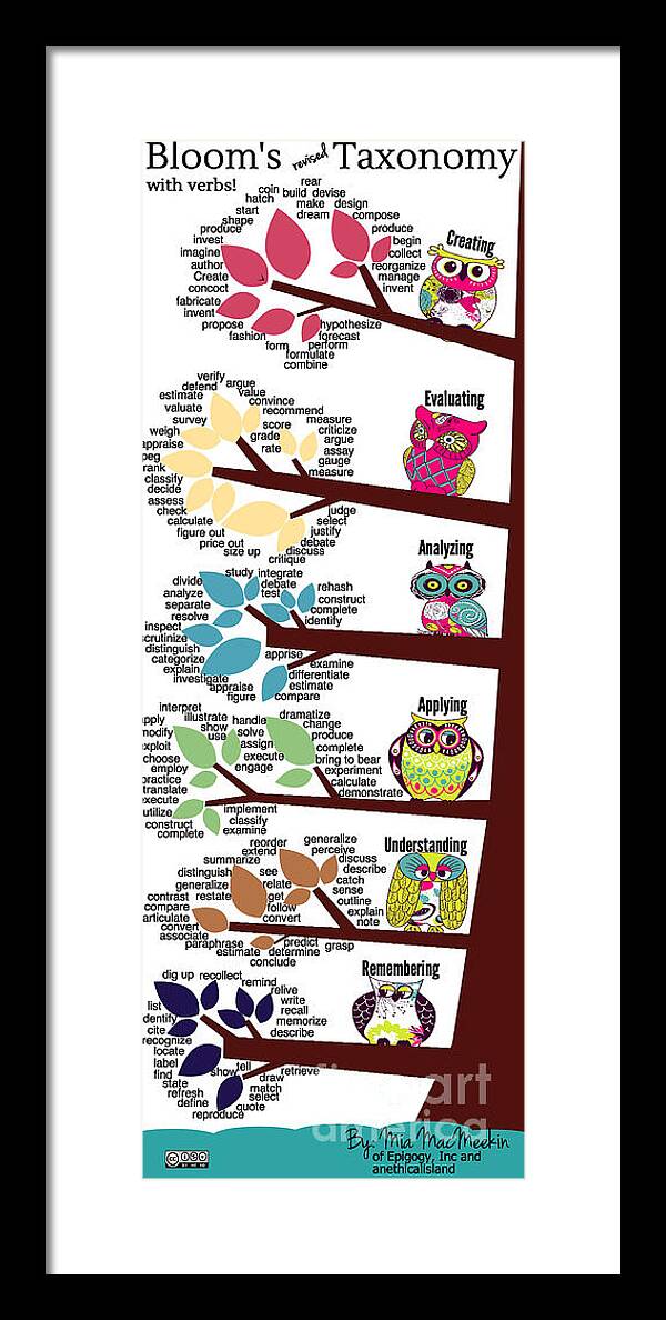 Educational Framed Print featuring the photograph Bloom's Taxonomy with Verbs by Shawn MacMeekin