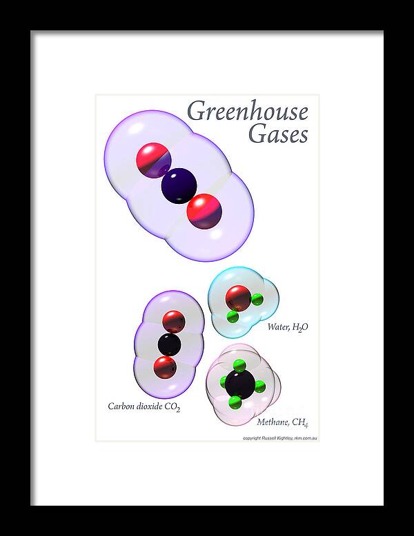 Carbon Framed Print featuring the digital art Greenhouse Gases Poster carbon dioxide methane and water by Russell Kightley