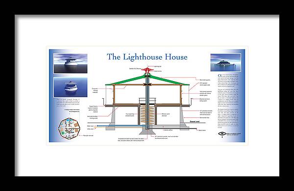Lighthouse Framed Print featuring the digital art Lighthouse House by Paul Gaj