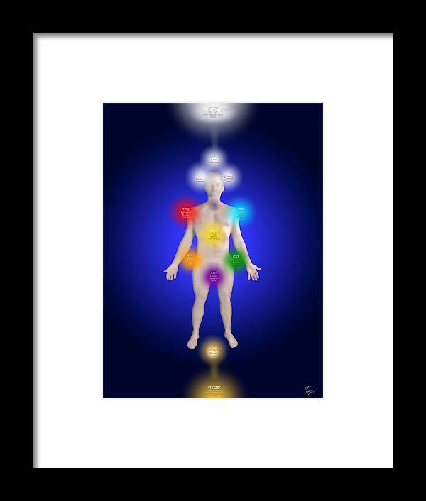 Deirdre Hade Framed Print featuring the digital art The Human Body And The Sephirot by Endre Balogh