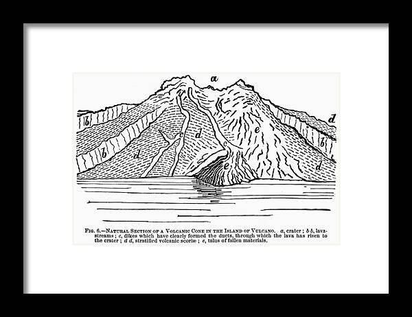 1887 Framed Print featuring the photograph Volcano: Section View by Granger