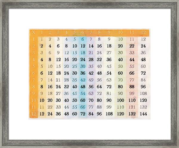 Times Tables Chart 1 12 To Print