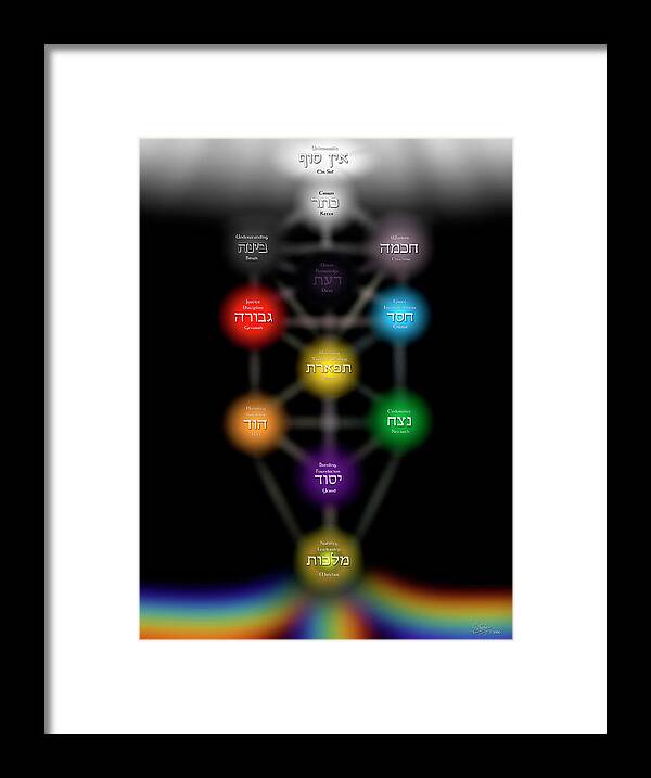 Endre Framed Print featuring the digital art The Sephirot by Endre Balogh