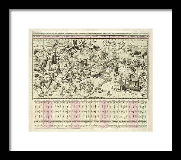 Map Framed Print featuring the drawing Antique Constellation Map by Jan Barend Elwe - 1792 by Blue Monocle