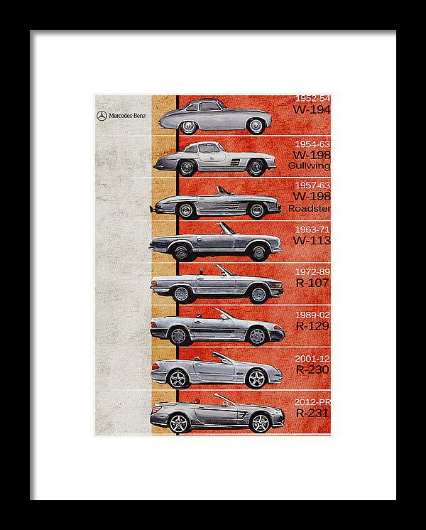Mercedes Benz Framed Print featuring the digital art Mercedes Benz SL Generations - Mercedes Benz - Timeline - History - Mercedes Posters - Gullwing by Yurdaer Bes