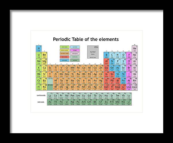 Periodic Table Of The Elements 5 Framed Print by Bekim Art