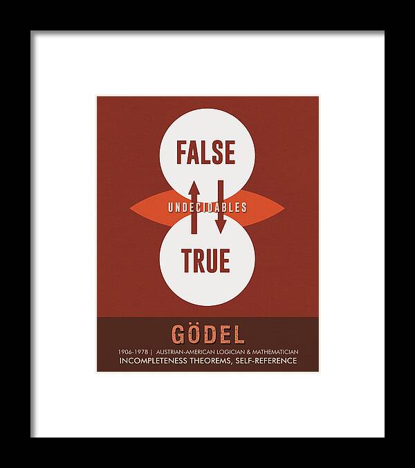 Godel Framed Print featuring the mixed media Science Posters - Kurt Godel - Mathematician, Logician by Studio Grafiikka