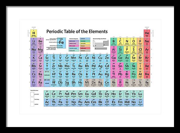 Periodic Table Of Elements Framed Print featuring the digital art Periodic Table of Elements by Michael Tompsett