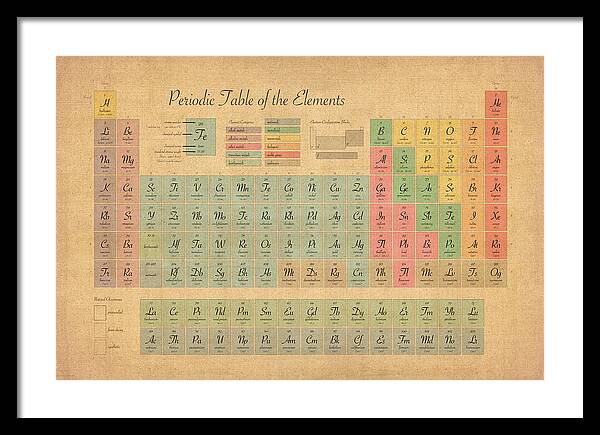 Periodic Table Of Elements Framed Print featuring the digital art Periodic Table of Elements by Michael Tompsett