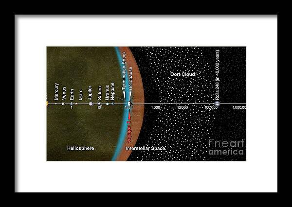 Solar System Framed Print featuring the photograph Voyager 2 And Scale Of The Solar System by Nasa/jpl-caltech/science Photo Library