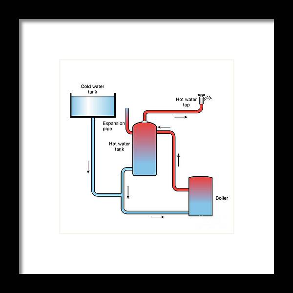 Artwork Framed Print featuring the photograph Water Heating System by Science Photo Library