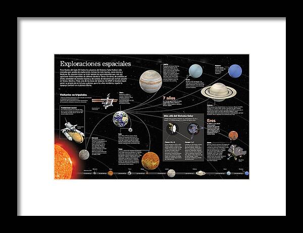 Astronomia Framed Print featuring the digital art Exploraciones Espaciales #1 by Album