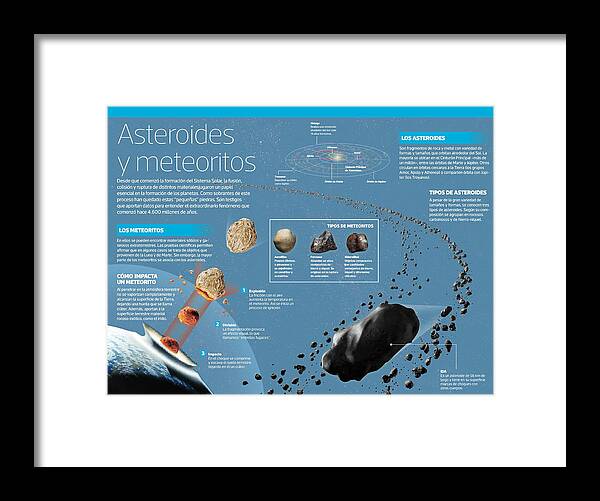 Astronomia Framed Print featuring the digital art Asteroides y meteoritos by Album