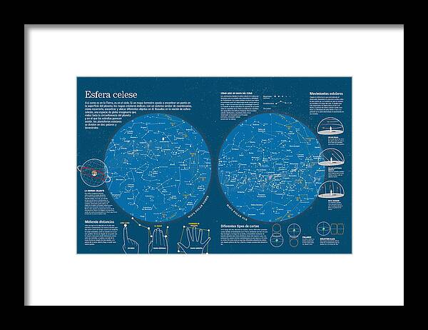 Astronomia Framed Print featuring the digital art Esfera Celeste by Album