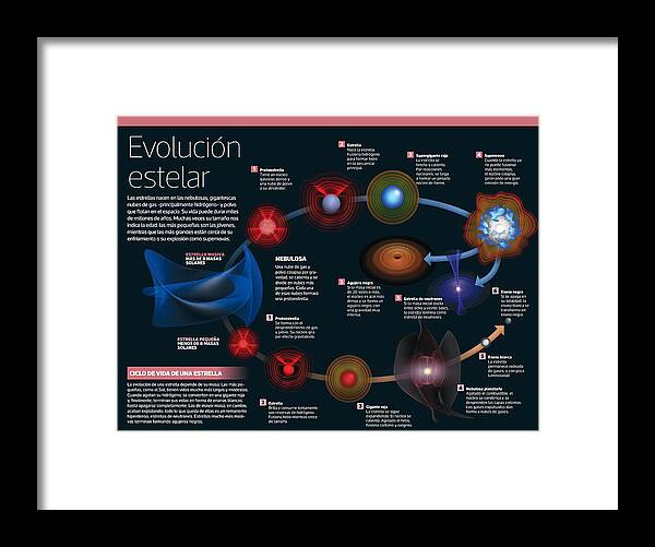Astronomia Framed Print featuring the digital art Evolucion estelar by Album