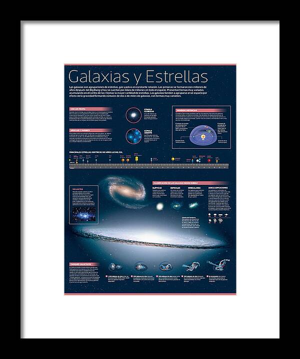 Astronomia Framed Print featuring the digital art Galaxias y estrellas by Album