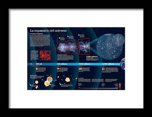 Fisica Framed Print featuring the digital art La expansion del universo by Album