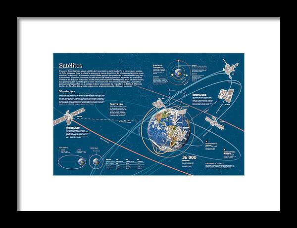 Ciencia Framed Print featuring the digital art Satelites by Album