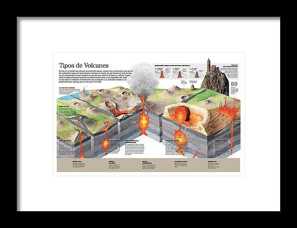 Ciencia Framed Print featuring the digital art Tipos de volcanes by Album