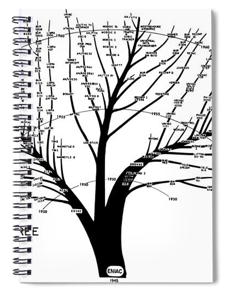 Infographic Spiral Notebook featuring the photograph Evolution Of Electronic Digital Computers #1 by US Army