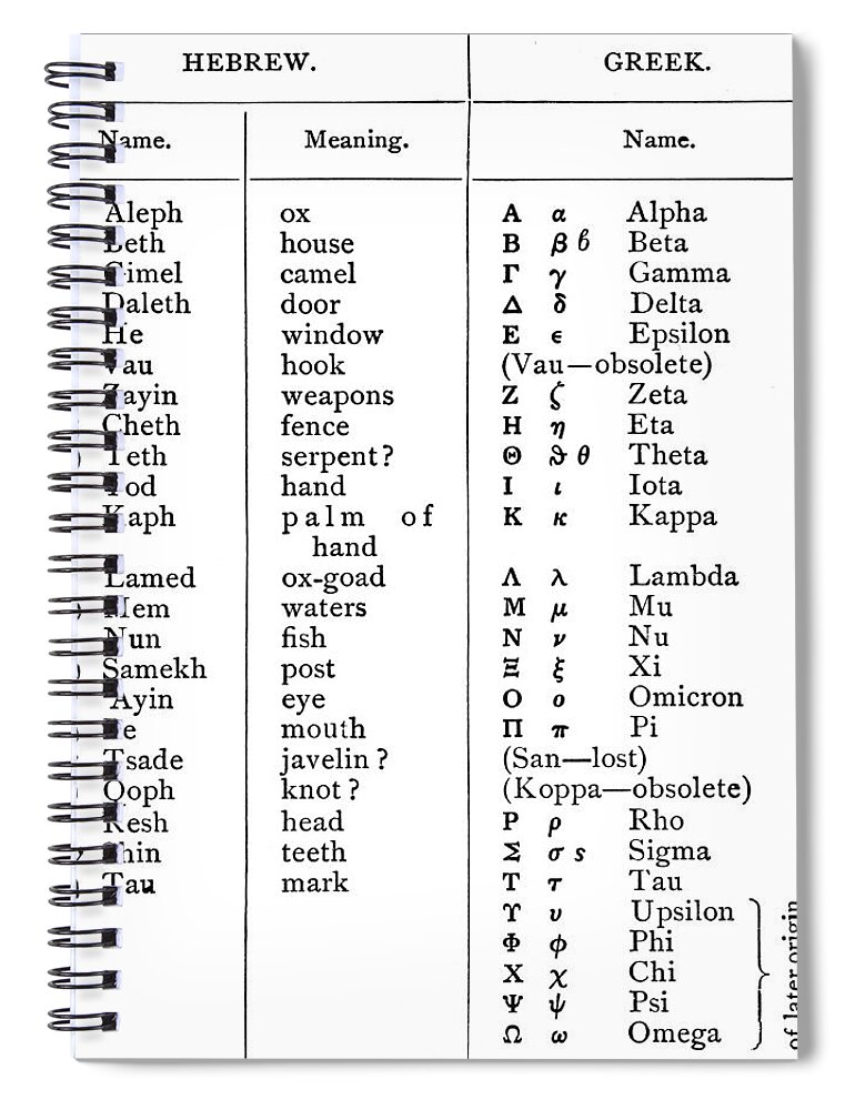 Chirography Spiral Notebook featuring the photograph Hebrew And Greek Alphabets by Science Source