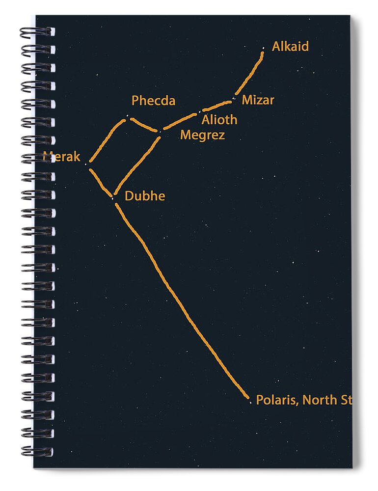 20 February 2017 Spiral Notebook featuring the photograph Big Dipper to North Star Pointer by Jeff at JSJ Photography