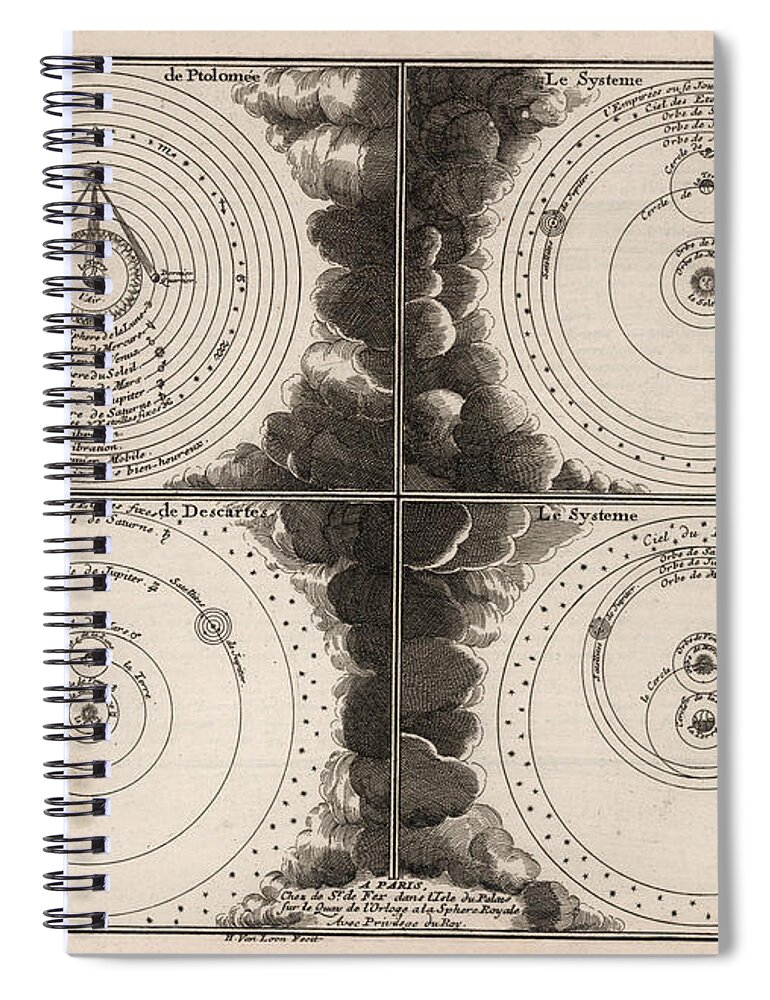 Diagram Of Celestial Systems Spiral Notebook featuring the drawing Diagram of the different Celestial Systems - Ptolemy, Copernicus, Descartes, Brahe - Astronomy by Studio Grafiikka