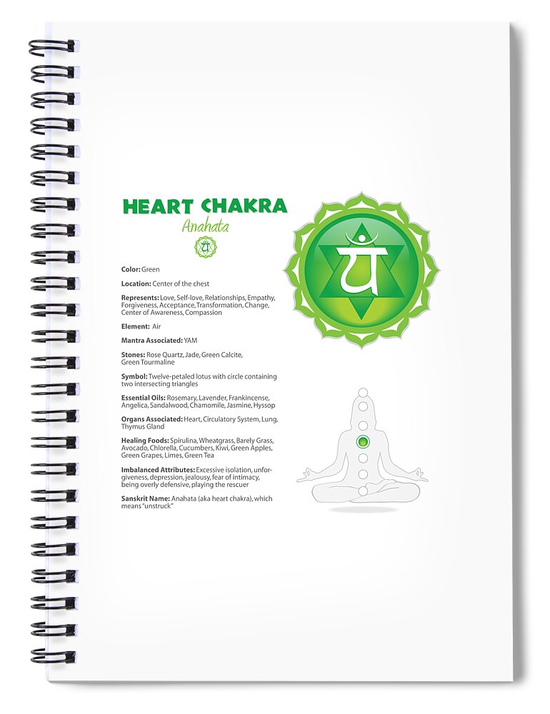 Heart Chakra Chart Illustration Spiral Notebook For Sale By Serena King