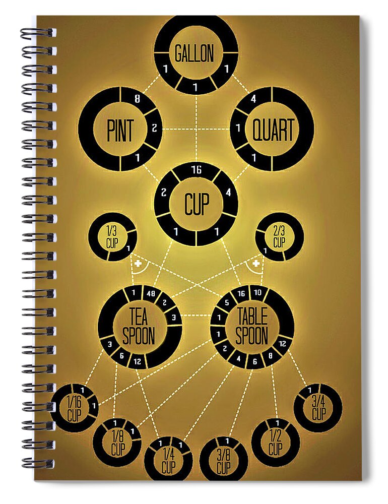 Measurement Chart Spiral Notebook featuring the photograph Measurement Chart by Cyryn Fyrcyd