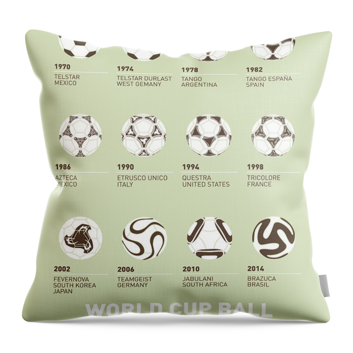 Sports Throw Pillow featuring the digital art My Evolution Soccer Ball minimal poster by Chungkong Art