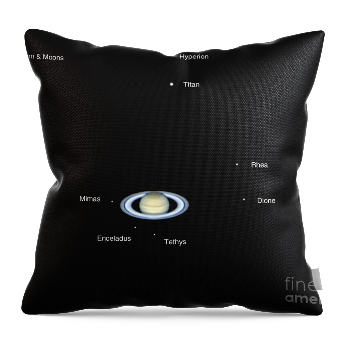 Titan Throw Pillow featuring the photograph Saturnian Moon System by John Chumack