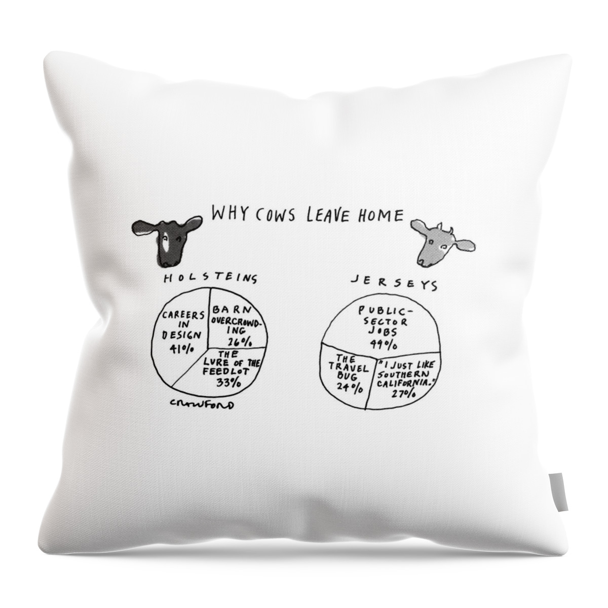 Why Cows Leave Home Throw Pillow